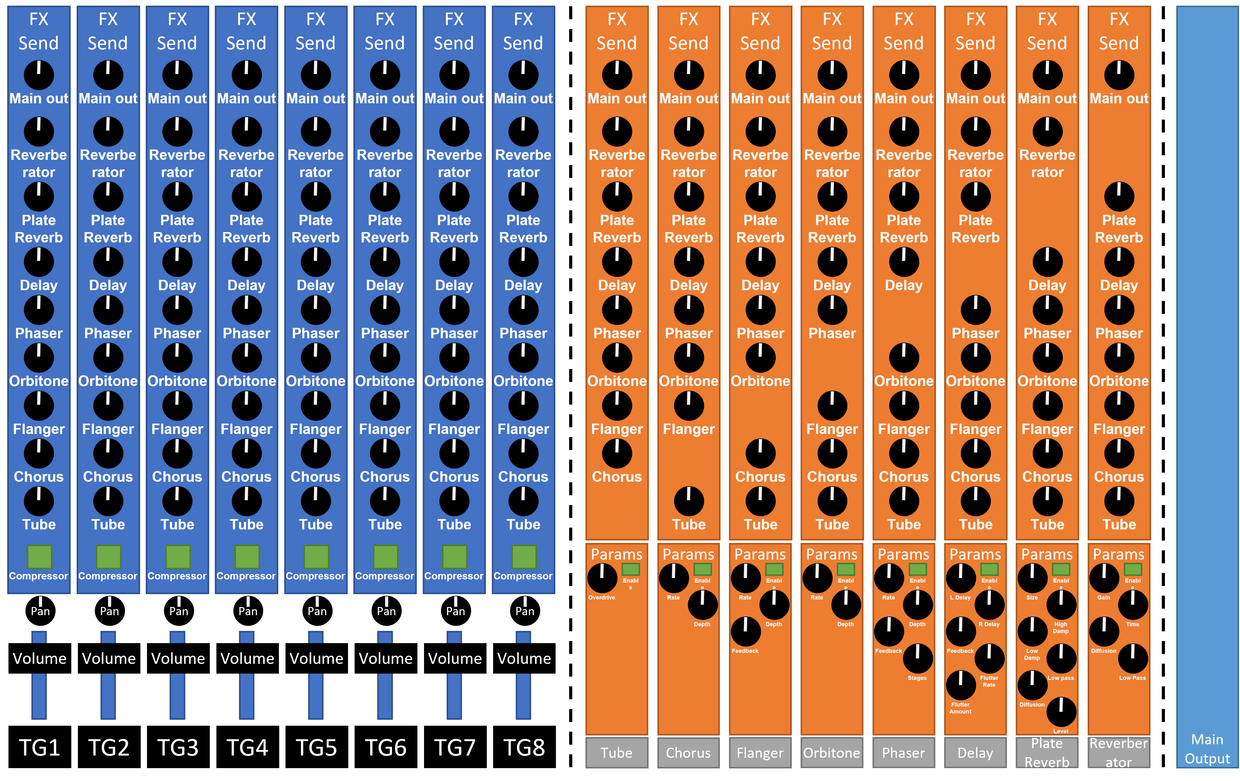 Mixing Console - TG Channel Strip