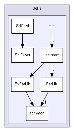 ArduinoSdFs/libraries/SdFs/src