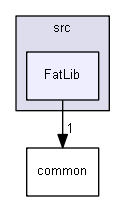 ArduinoSdFs/libraries/SdFs/src/FatLib