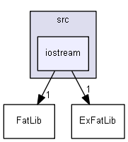 ArduinoSdFs/libraries/SdFs/src/iostream