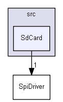 ArduinoSdFs/libraries/SdFs/src/SdCard