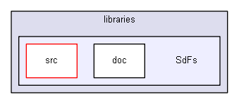 ArduinoSdFs/libraries/SdFs