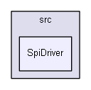 ArduinoSdFs/libraries/SdFs/src/SpiDriver