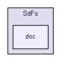 ArduinoSdFs/libraries/SdFs/doc