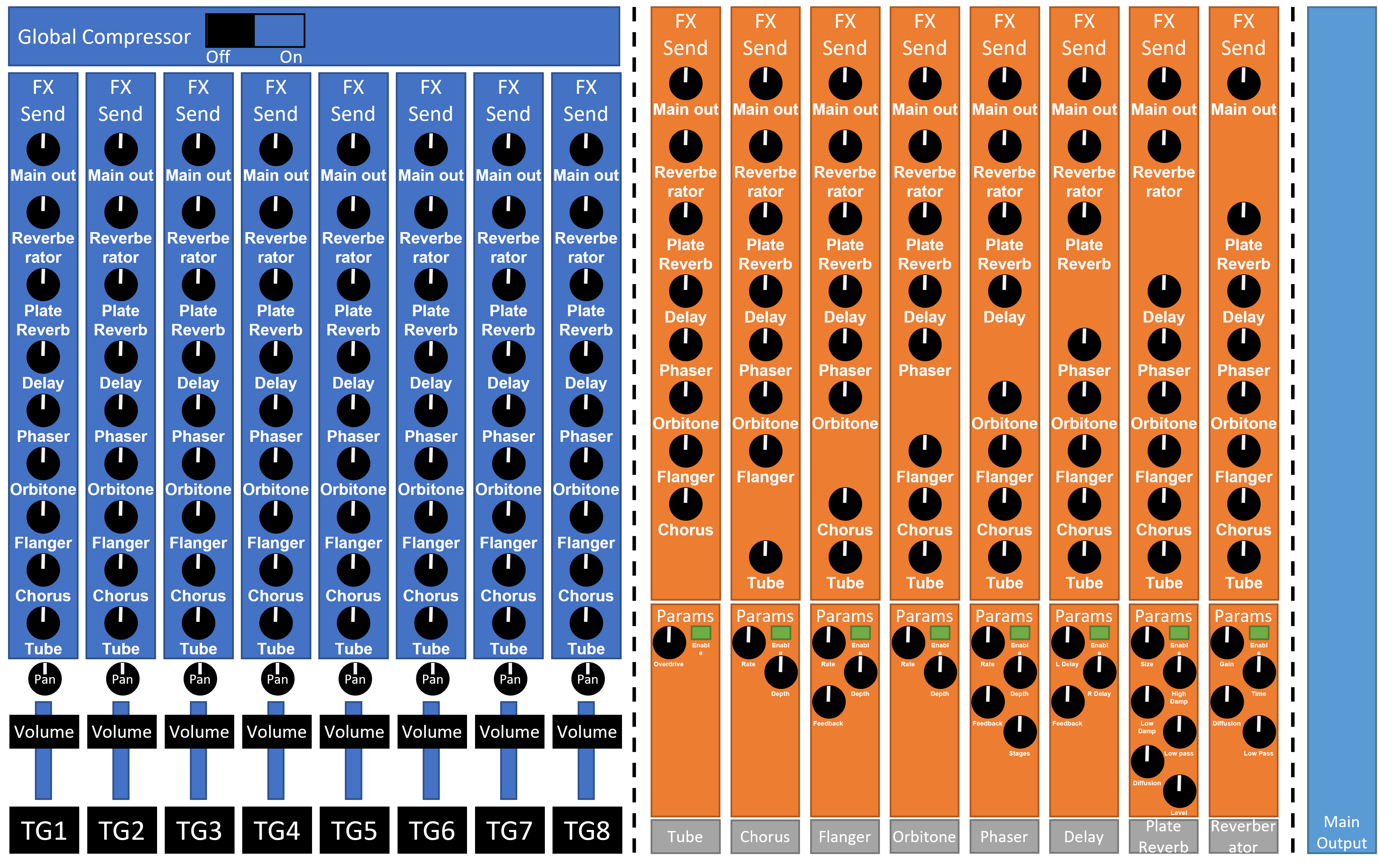 Mixing Console - TG Channel Strip